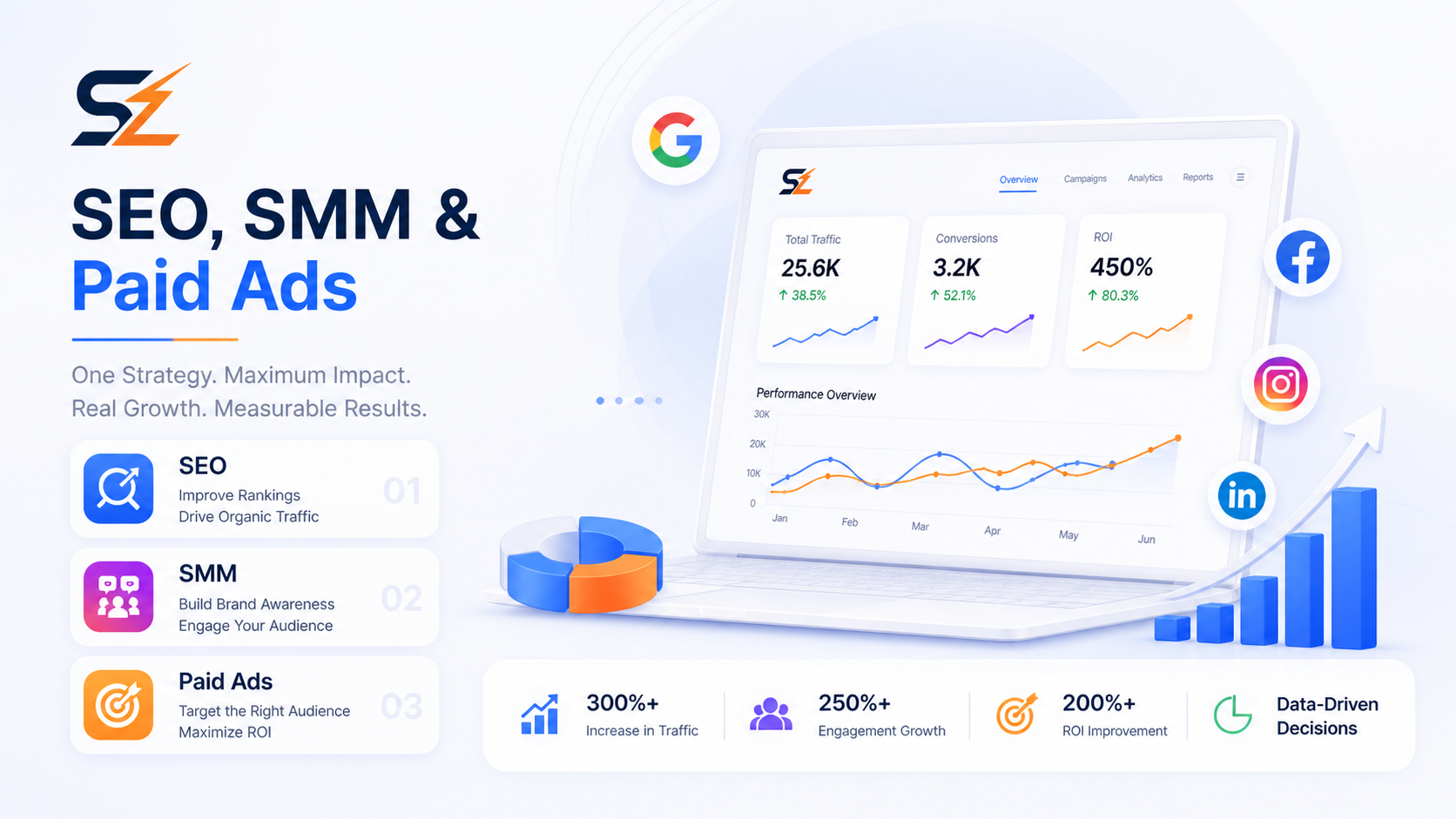 SolutoZeeX SEO SMM and paid ads growth dashboard